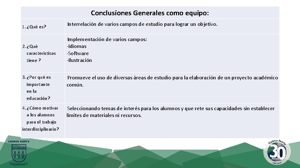 Conclusiones Generales como equipo: 1. ¿Qué es? Interrelación de varios campos de estudio para