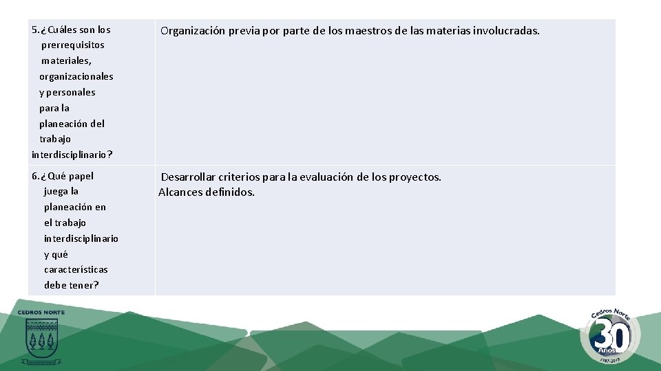 5. ¿Cuáles son los prerrequisitos materiales, organizacionales y personales para la planeación del trabajo