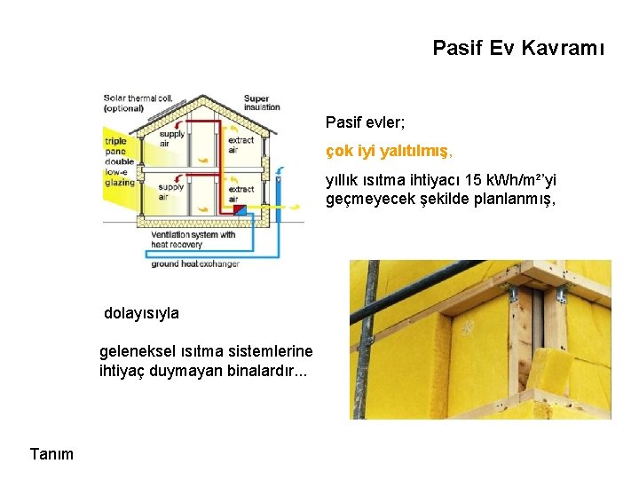 Pasif Ev Kavramı Pasif evler; çok iyi yalıtılmış, yıllık ısıtma ihtiyacı 15 k. Wh/m²’yi