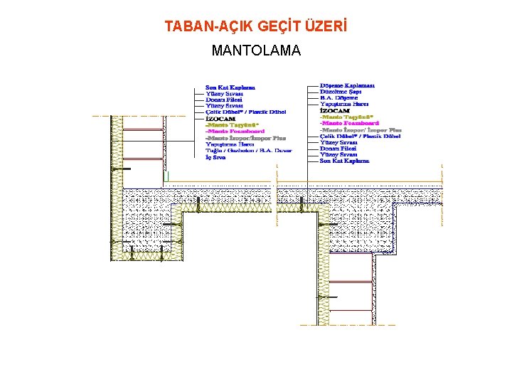 TABAN-AÇIK GEÇİT ÜZERİ MANTOLAMA 