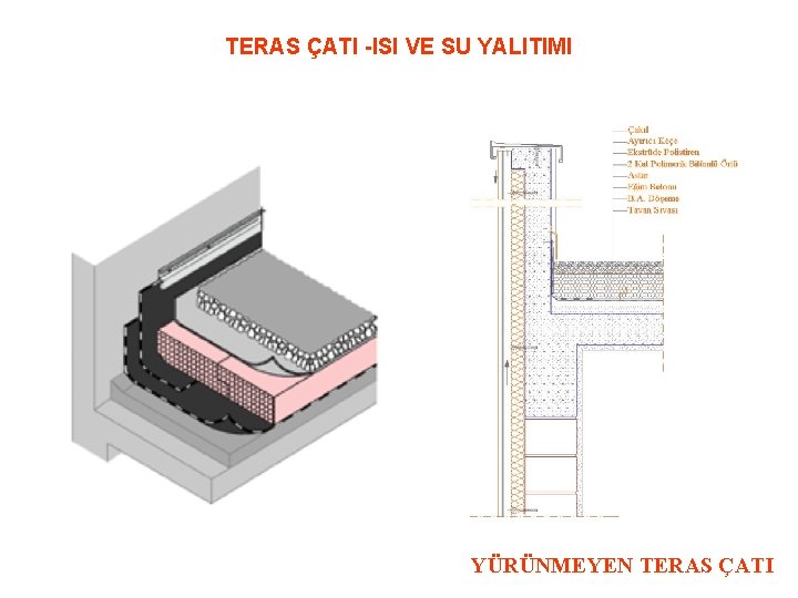 TERAS ÇATI -ISI VE SU YALITIMI YÜRÜNMEYEN TERAS ÇATI 