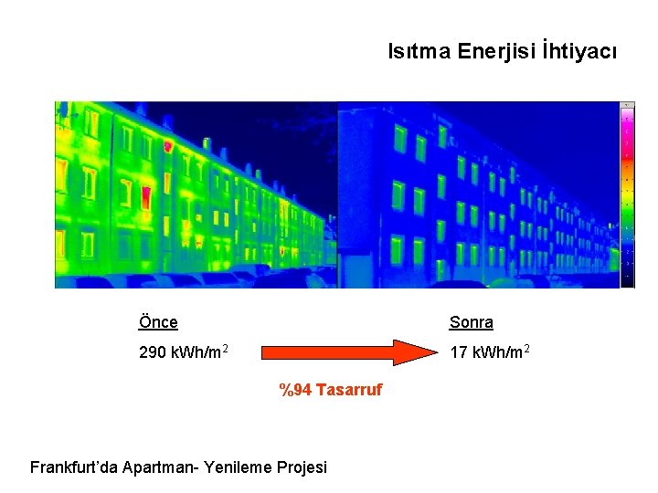 Isıtma Enerjisi İhtiyacı Önce Sonra 290 k. Wh/m 2 17 k. Wh/m 2 %94