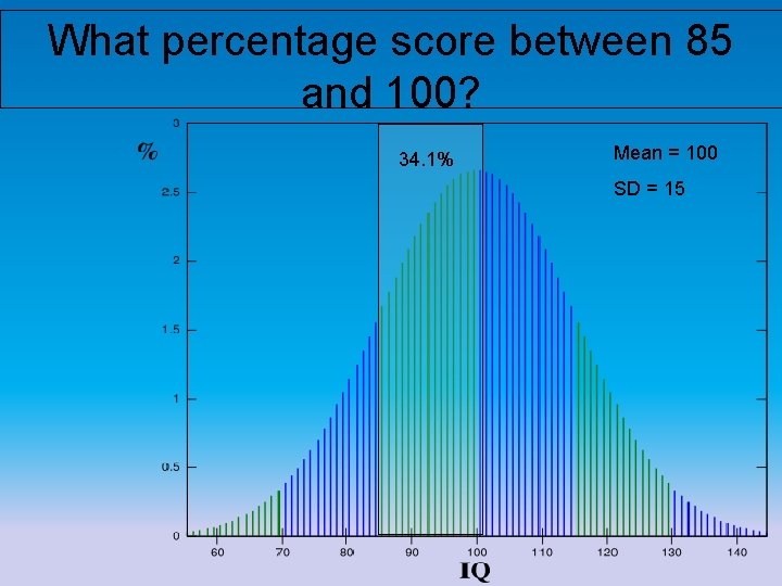 What percentage score between 85 and 100? 34. 1% Mean = 100 SD =