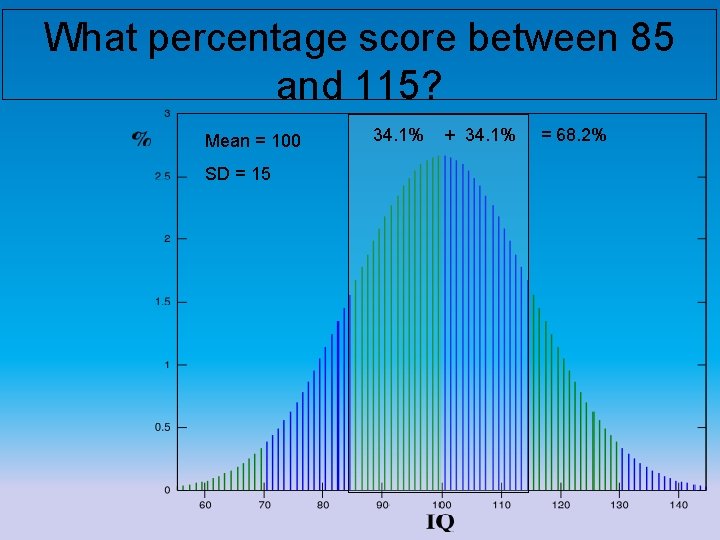 What percentage score between 85 and 115? Mean = 100 SD = 15 34.