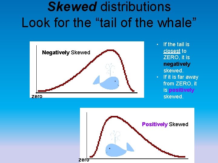 Skewed distributions Look for the “tail of the whale” Negatively Skewed zero • If
