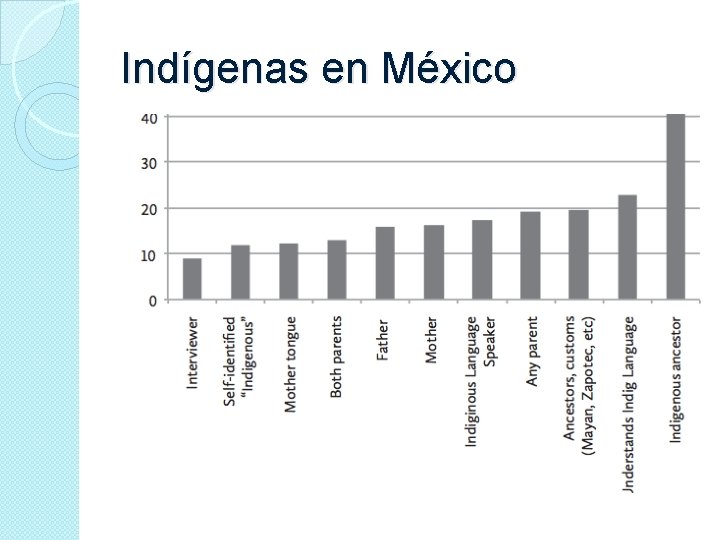 Indígenas en México 