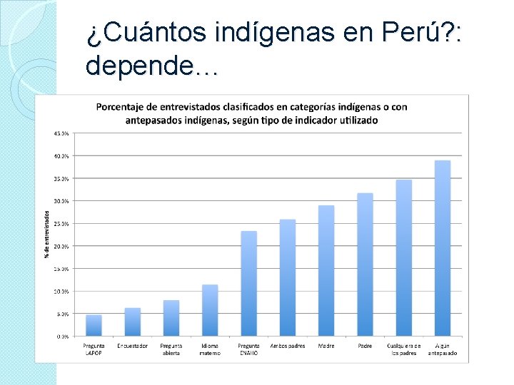 ¿Cuántos indígenas en Perú? : depende… 