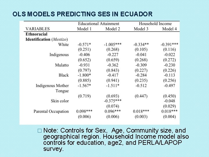 OLS MODELS PREDICTING SES IN ECUADOR � Note: Controls for Sex, Age, Community size,