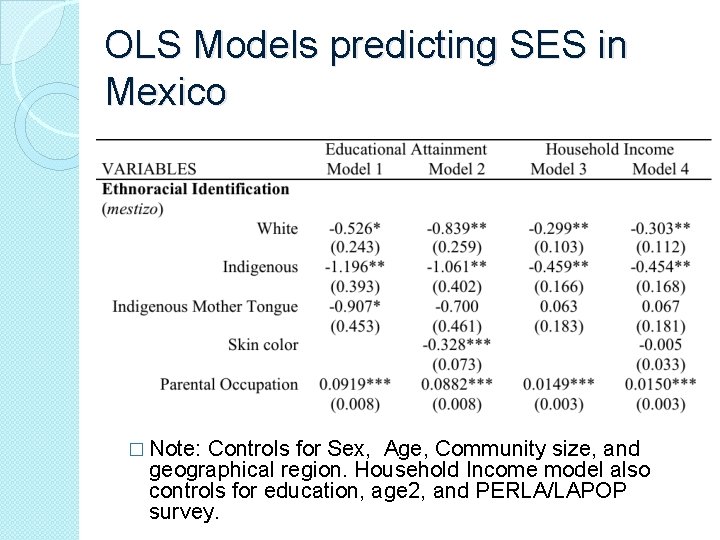 OLS Models predicting SES in Mexico � Note: Controls for Sex, Age, Community size,