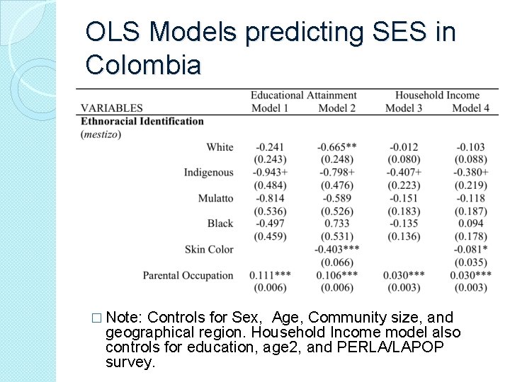 OLS Models predicting SES in Colombia � Note: Controls for Sex, Age, Community size,