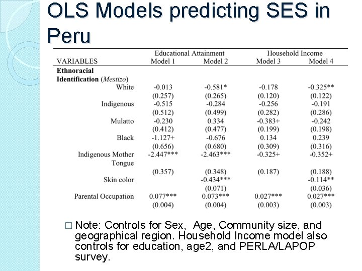 OLS Models predicting SES in Peru � Note: Controls for Sex, Age, Community size,