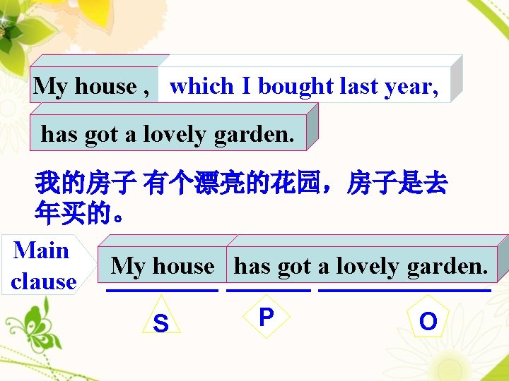 My house , which I bought last year, has got a lovely garden. 我的房子