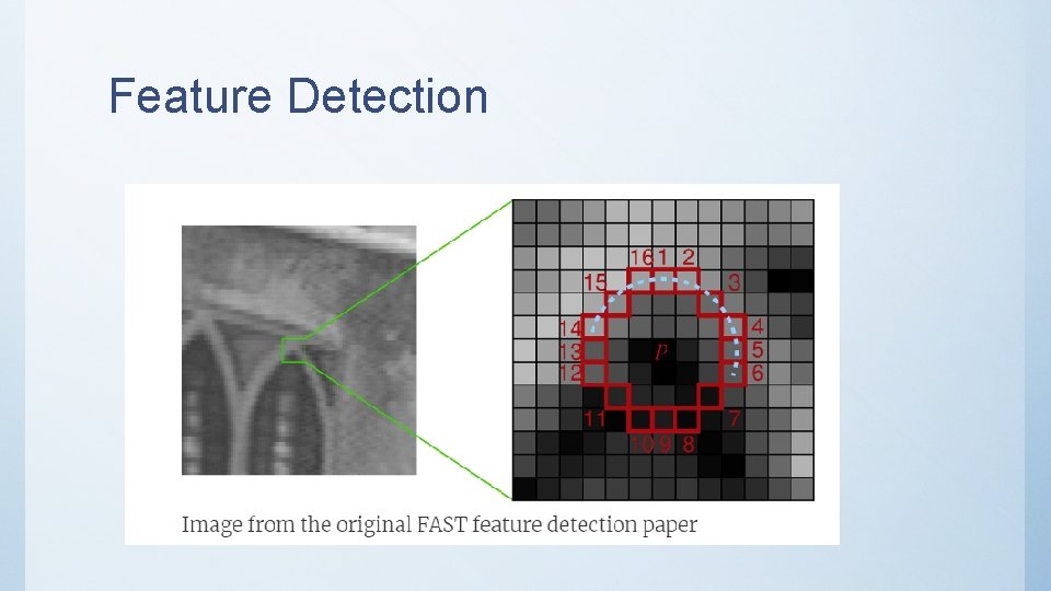 Feature Detection 