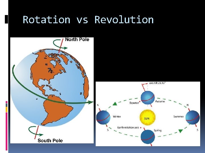 Rotation vs Revolution 
