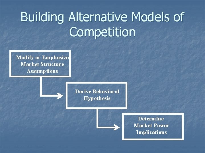 Building Alternative Models of Competition Modify or Emphasize Market Structure Assumptions Derive Behavioral Hypothesis