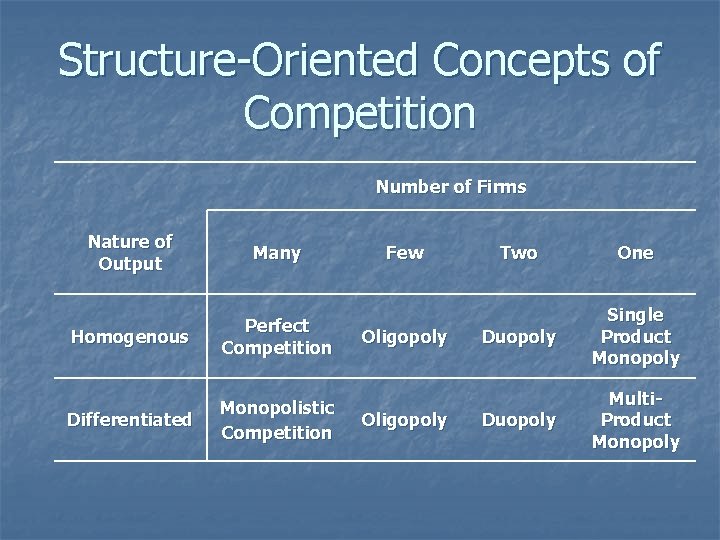 Structure-Oriented Concepts of Competition Number of Firms Nature of Output Many Homogenous Perfect Competition