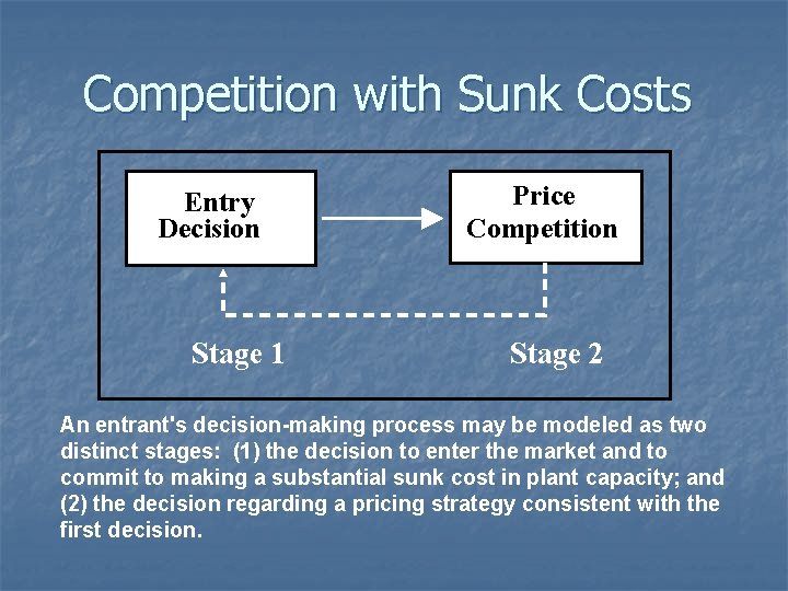 Competition with Sunk Costs Entry Decision Stage 1 Price Competition Stage 2 An entrant's