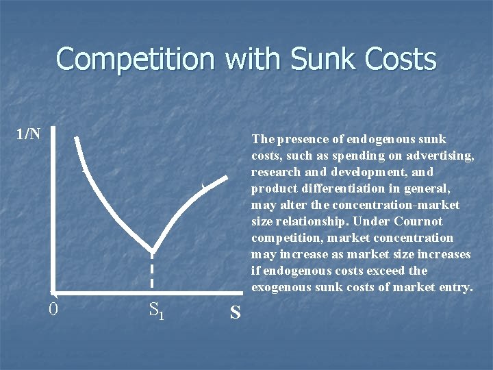 Competition with Sunk Costs 1/N The presence of endogenous sunk costs, such as spending