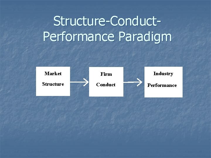 Structure-Conduct. Performance Paradigm Market Firm Industry Structure Conduct Performance 