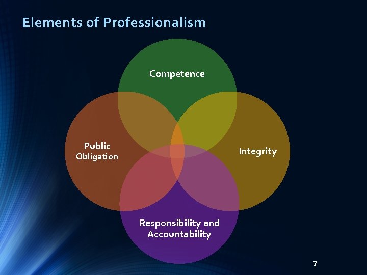 Elements of Professionalism Competence Public Integrity Obligation Responsibility and Accountability 7 