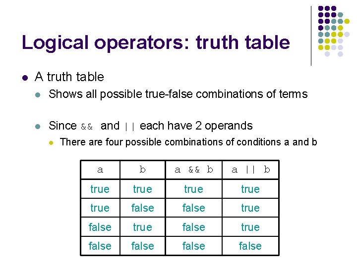 Logical operators: truth table l A truth table l Shows all possible true-false combinations