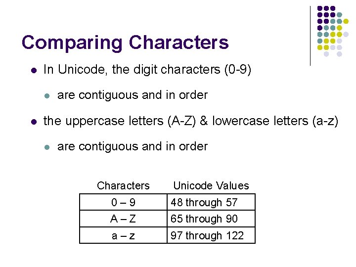 Comparing Characters l In Unicode, the digit characters (0 -9) l l are contiguous