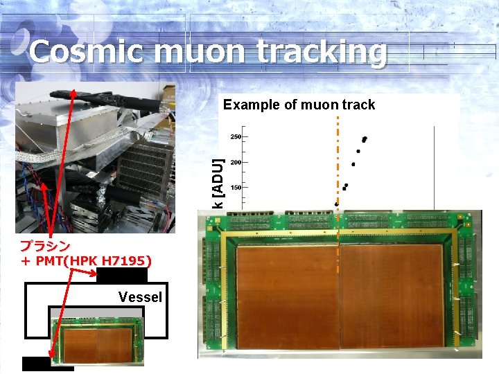 Cosmic muon tracking プラシン + PMT(HPK H 7195) Clock [ADU] Example of muon track