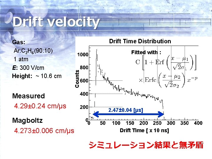 Drift velocity Drift Time Distribution Fitted with : Counts Gas: Ar: C 2 H