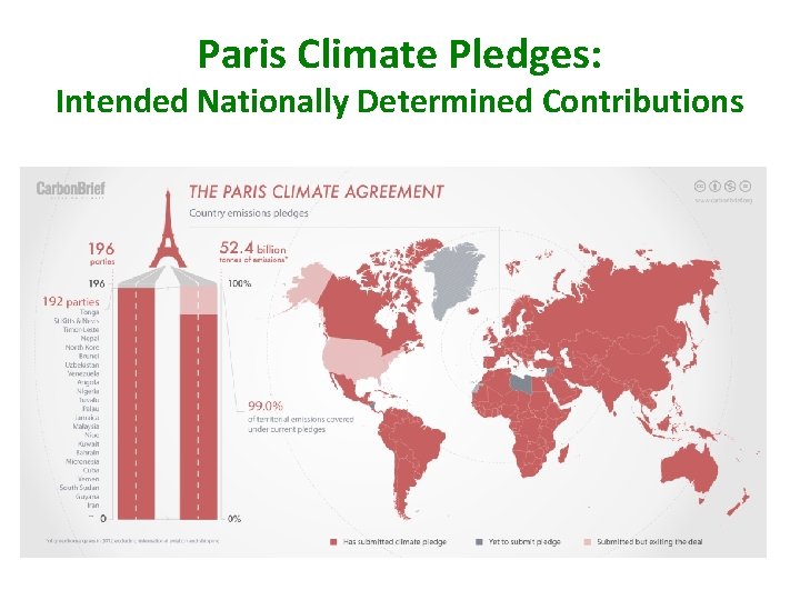 Paris Climate Pledges: Intended Nationally Determined Contributions 