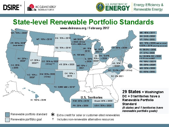 State-level Renewable Portfolio Standards www. dsireusa. org / February 2017 ME: 40% x 2017