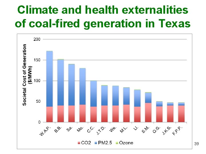 Climate and health externalities of coal-fired generation in Texas 39 