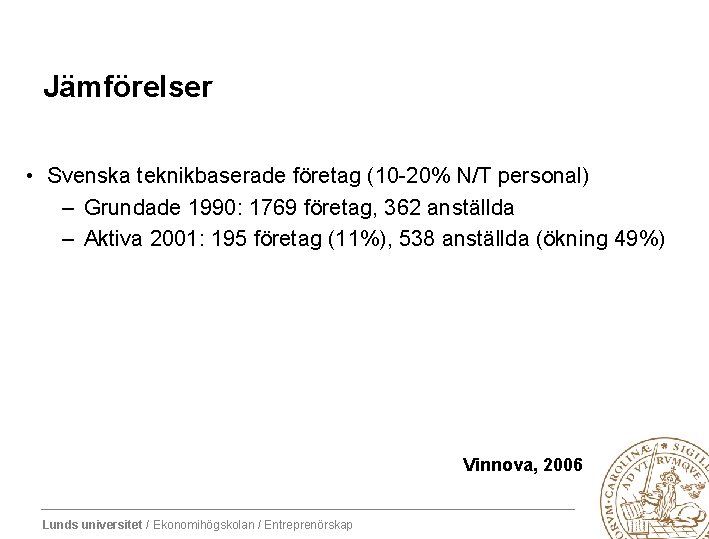 Jämförelser • Svenska teknikbaserade företag (10 -20% N/T personal) – Grundade 1990: 1769 företag,