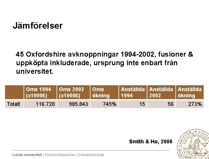 Jämförelser 45 Oxfordshire avknoppningar 1994 -2002, fusioner & uppköpta inkluderade, ursprung inte enbart från