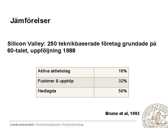 Jämförelser Silicon Valley: 250 teknikbaserade företag grundade på 60 -talet, uppföljning 1988 Aktiva aktiebolag