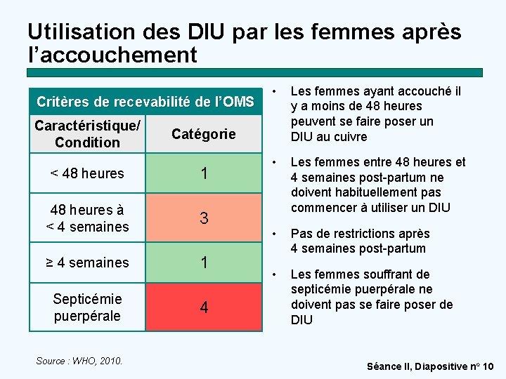 Utilisation des DIU par les femmes après l’accouchement Critères de recevabilité de l’OMS Caractéristique/