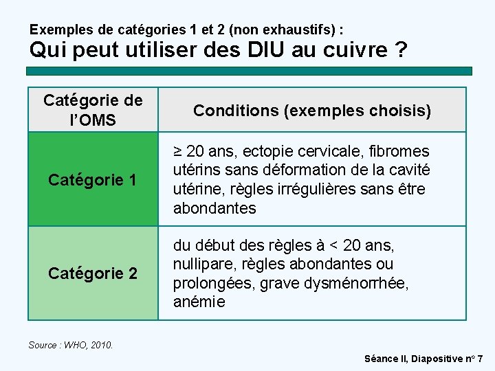 Exemples de catégories 1 et 2 (non exhaustifs) : Qui peut utiliser des DIU