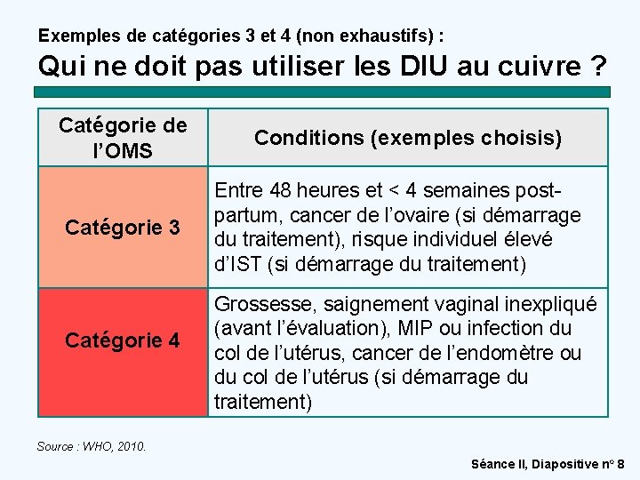 Exemples de catégories 3 et 4 (non exhaustifs) : Qui ne doit pas utiliser