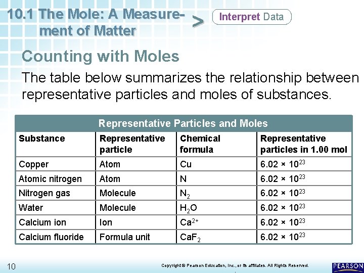 10. 1 The Mole: A Measurement of Matter > Interpret Data Counting with Moles