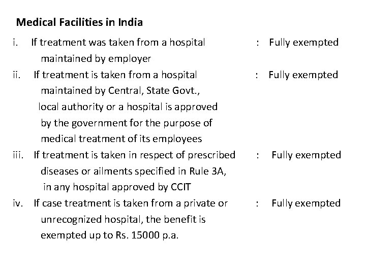 Medical Facilities in India i. If treatment was taken from a hospital maintained by