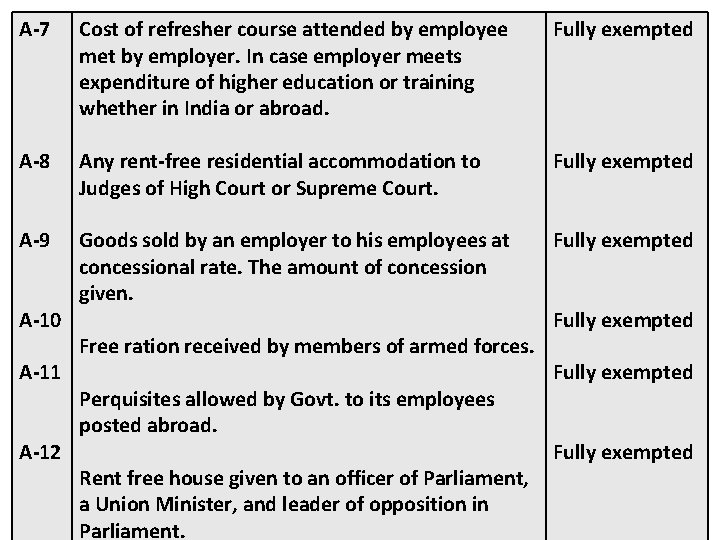 A-7 Cost of refresher course attended by employee met by employer. In case employer