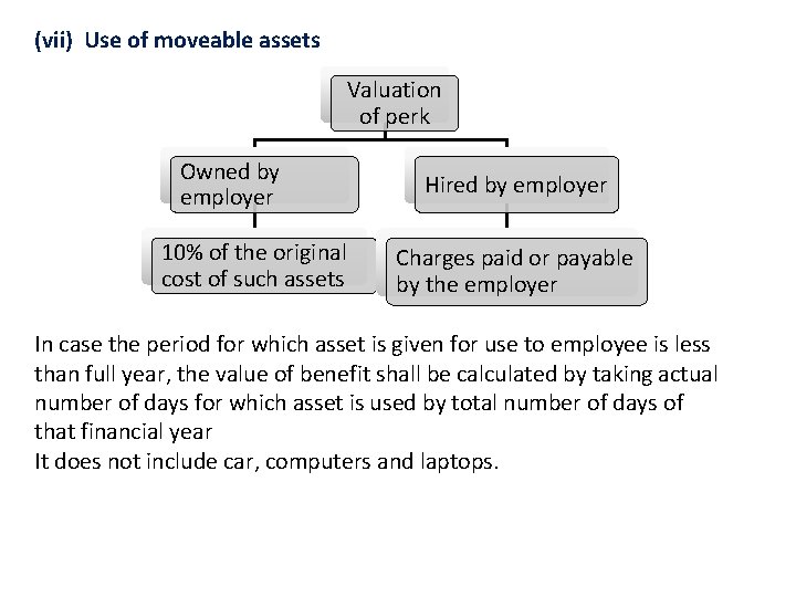 (vii) Use of moveable assets Valuation of perk Owned by employer 10% of the