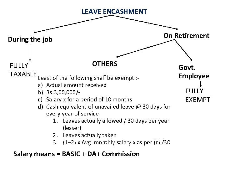 LEAVE ENCASHMENT During the job OTHERS FULLY TAXABLE Least of the following shall be