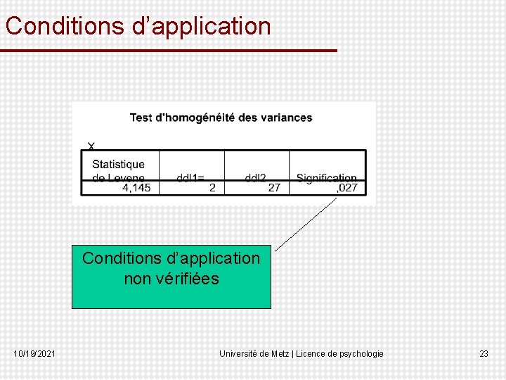 Conditions d’application non vérifiées 10/19/2021 Université de Metz | Licence de psychologie 23 