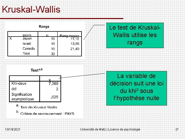 Kruskal-Wallis Le test de Kruskal. Wallis utilise les rangs La variable de décision suit