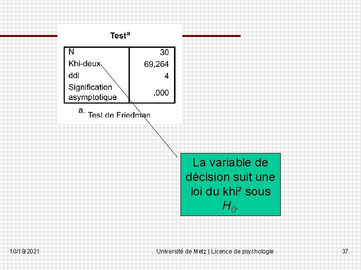 La variable de décision suit une loi du khi² sous H 0. 10/19/2021 Université