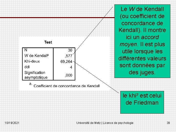 Le W de Kendall (ou coefficient de concordance de Kendall). Il montre ici un