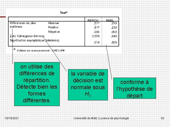 on utilise des différences de répartition. Détecte bien les formes différentes. 10/19/2021 la variable