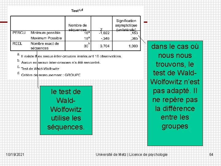 le test de Wald. Wolfowitz utilise les séquences. 10/19/2021 dans le cas où nous