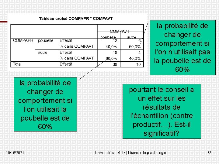 la probabilité de changer de comportement si l’on n’utilisait pas la poubelle est de