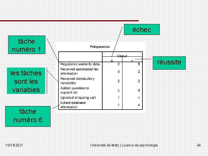 échec tâche numéro 1 réussite les tâches sont les variables tâche numéro 6 10/19/2021